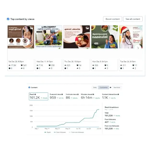 Social media content design for a business